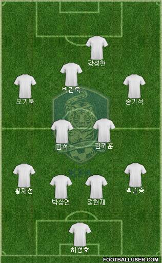 South Korea Formation 2012