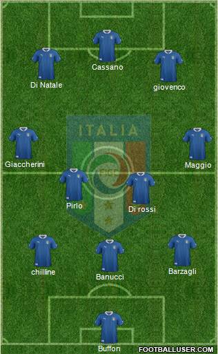 Italy Formation 2012