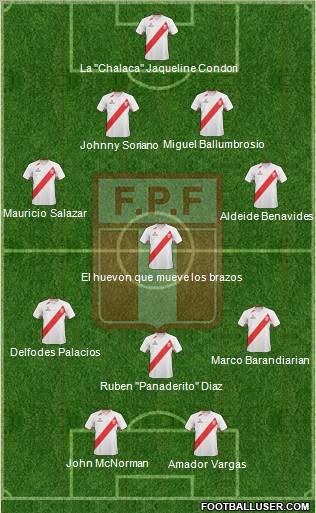 Peru Formation 2012