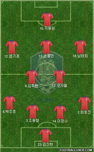 South Korea Formation 2012