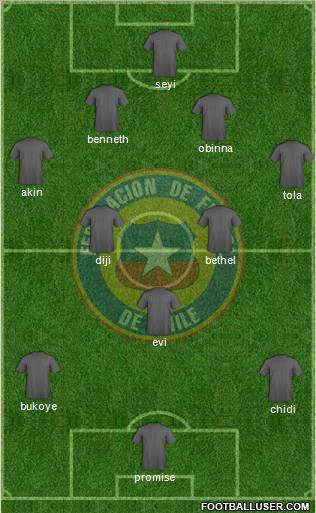 Chile Formation 2012