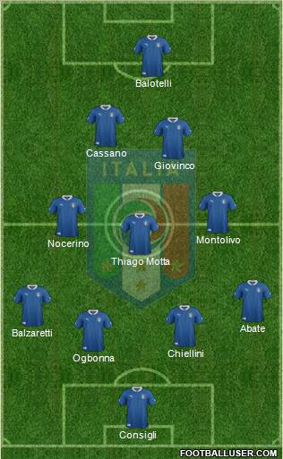 Italy Formation 2012