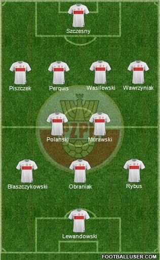 Poland Formation 2012