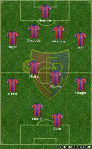 FC Basel Formation 2012