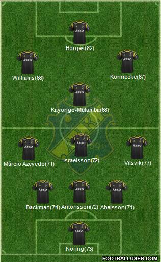 AIK Formation 2012