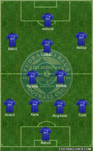 FK Zeljeznicar Sarajevo Formation 2012