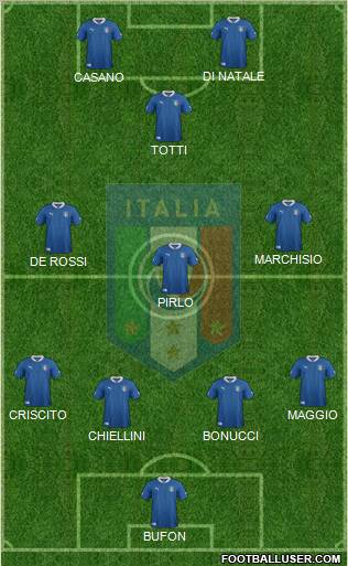 Italy Formation 2012