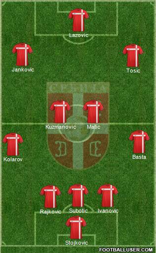 Serbia Formation 2012