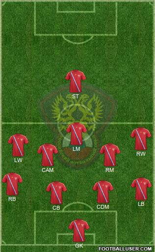 Russia Formation 2012