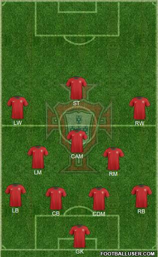 Portugal Formation 2012