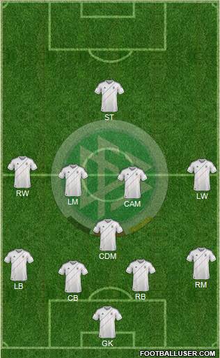 Germany Formation 2012