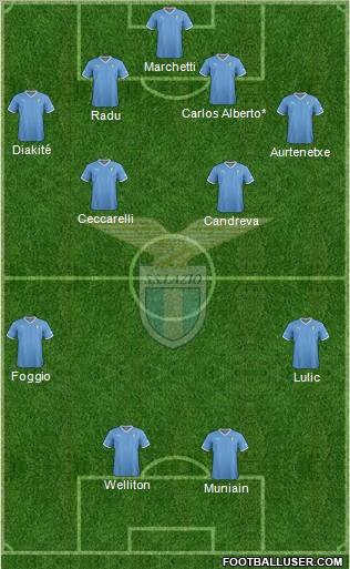 S.S. Lazio Formation 2012