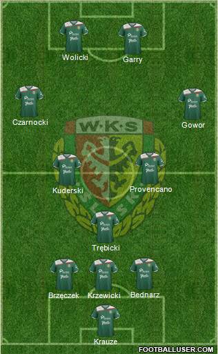 WKS Slask Wroclaw Formation 2012