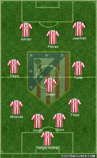 Atlético Madrid B Formation 2012