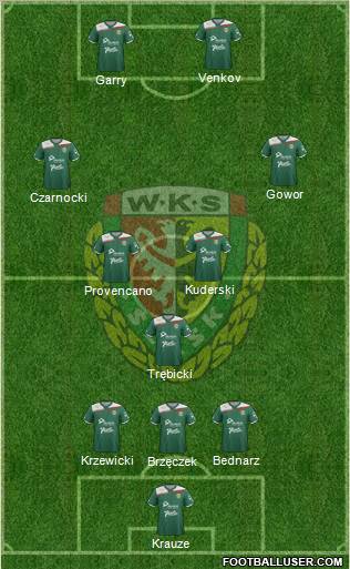 WKS Slask Wroclaw Formation 2012