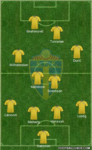 Sweden Formation 2012