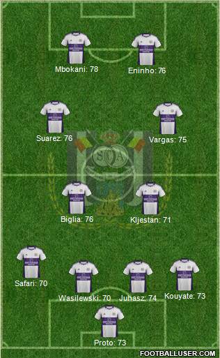 RSC Anderlecht Formation 2012