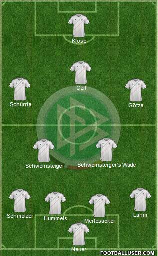 Germany Formation 2012