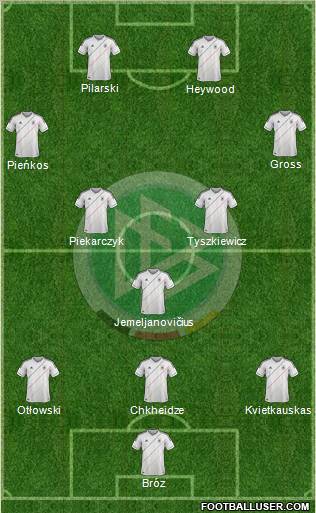 Germany Formation 2012