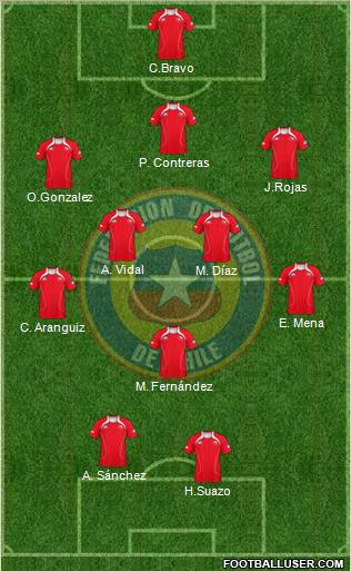 Chile Formation 2012