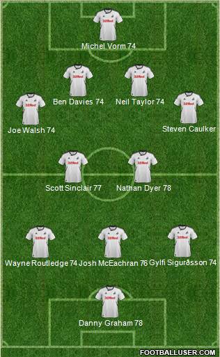 Swansea City Formation 2012