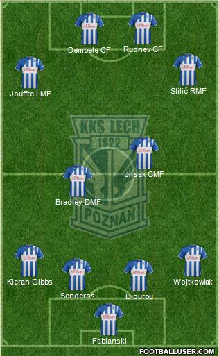 Lech Poznan Formation 2012