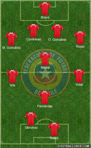 Chile Formation 2012