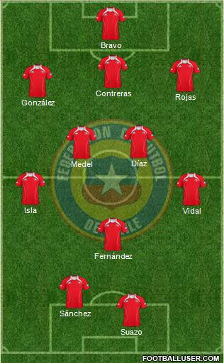 Chile Formation 2012