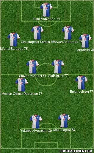 Blackburn Rovers Formation 2012