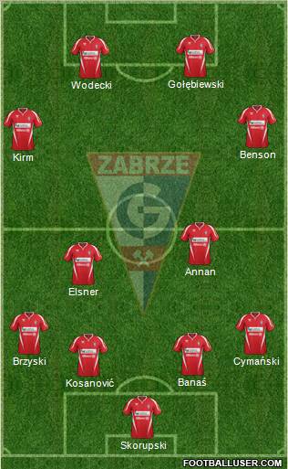 Gornik Zabrze Formation 2012