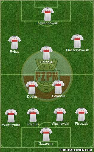 Poland Formation 2012