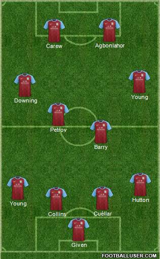 Aston Villa Formation 2012