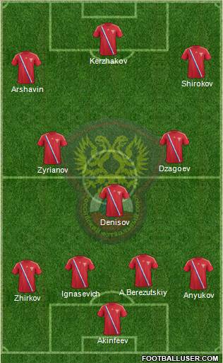 Russia Formation 2012