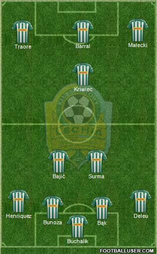 Lechia Gdansk Formation 2012