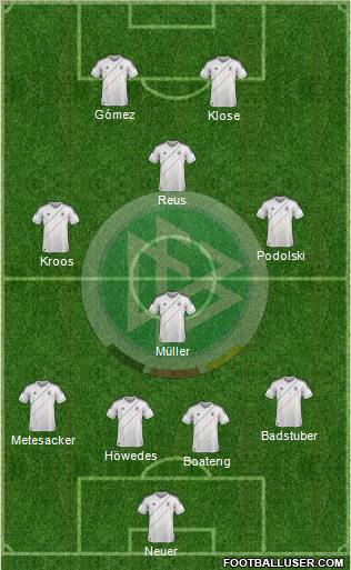 Germany Formation 2012