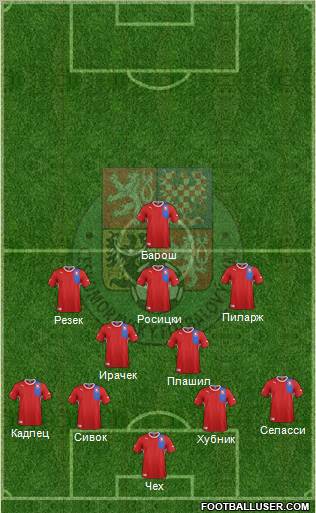 Czech Republic Formation 2012