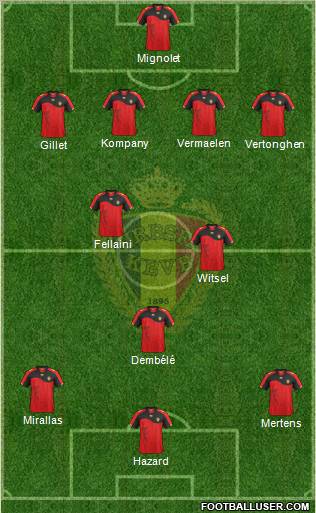 Belgium Formation 2012