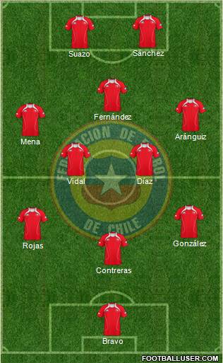 Chile Formation 2012