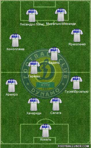 Dinamo Kiev Formation 2012