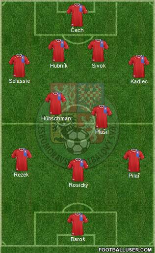 Czech Republic Formation 2012