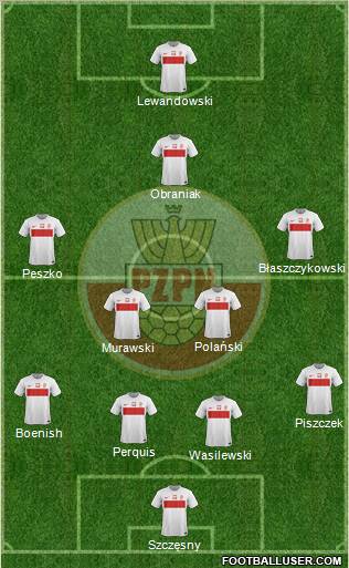 Poland Formation 2012