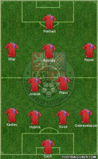 Czech Republic Formation 2012