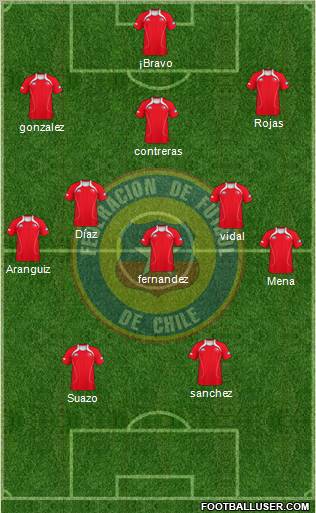 Chile Formation 2012