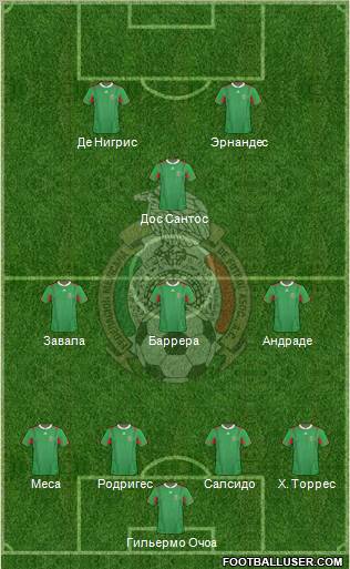 Mexico Formation 2012