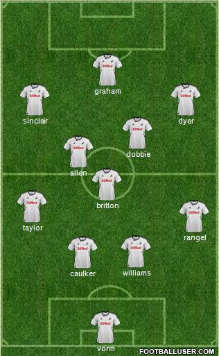 Swansea City Formation 2012