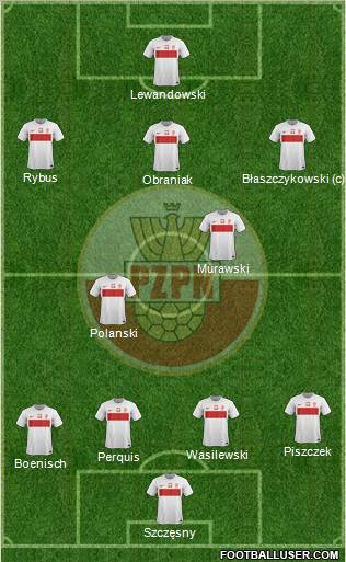 Poland Formation 2012