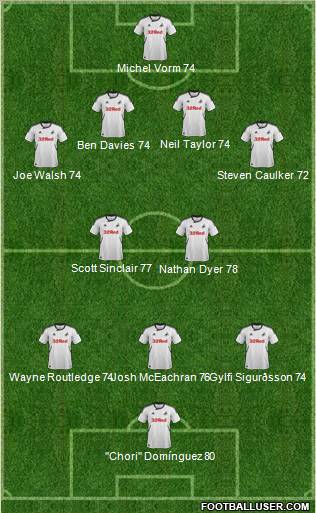 Swansea City Formation 2012