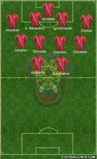 Russia Formation 2012