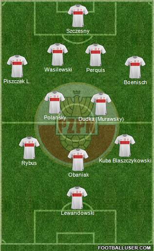 Poland Formation 2012