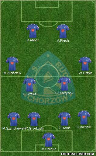 Ruch Chorzow Formation 2012